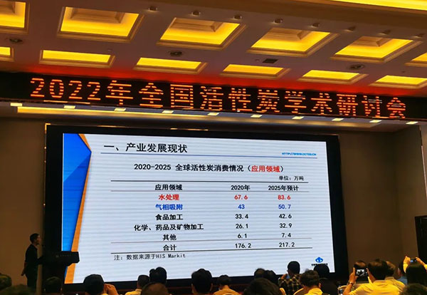 全球各主要地區(qū)活性炭消費(fèi)情況